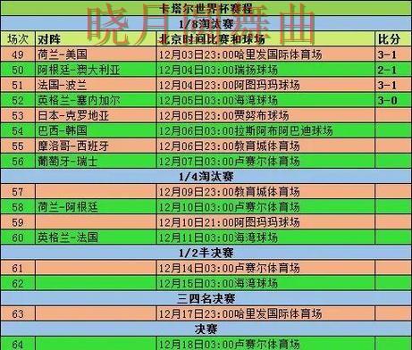 世界杯买球赛前数据分析方法汇总全攻略